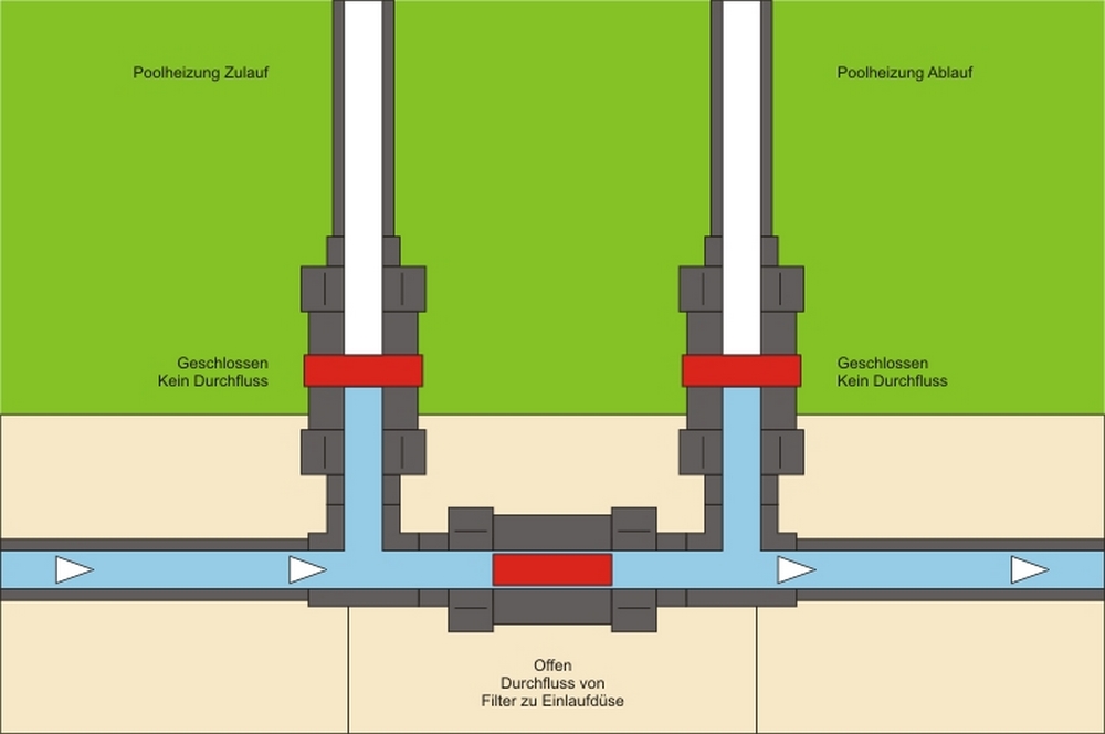 Bypass Set für Pool Heizung und Wärmepumpe I 38/32 mm Schlauchtülle I PN 16 grau